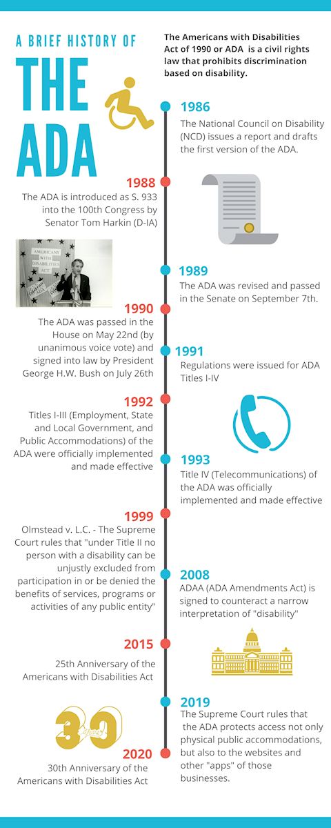 Celebrating 30 Years Of The Americans With Disabilities Act Ada